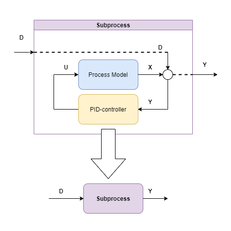 Example 5 result