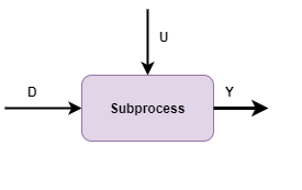 Subprocess