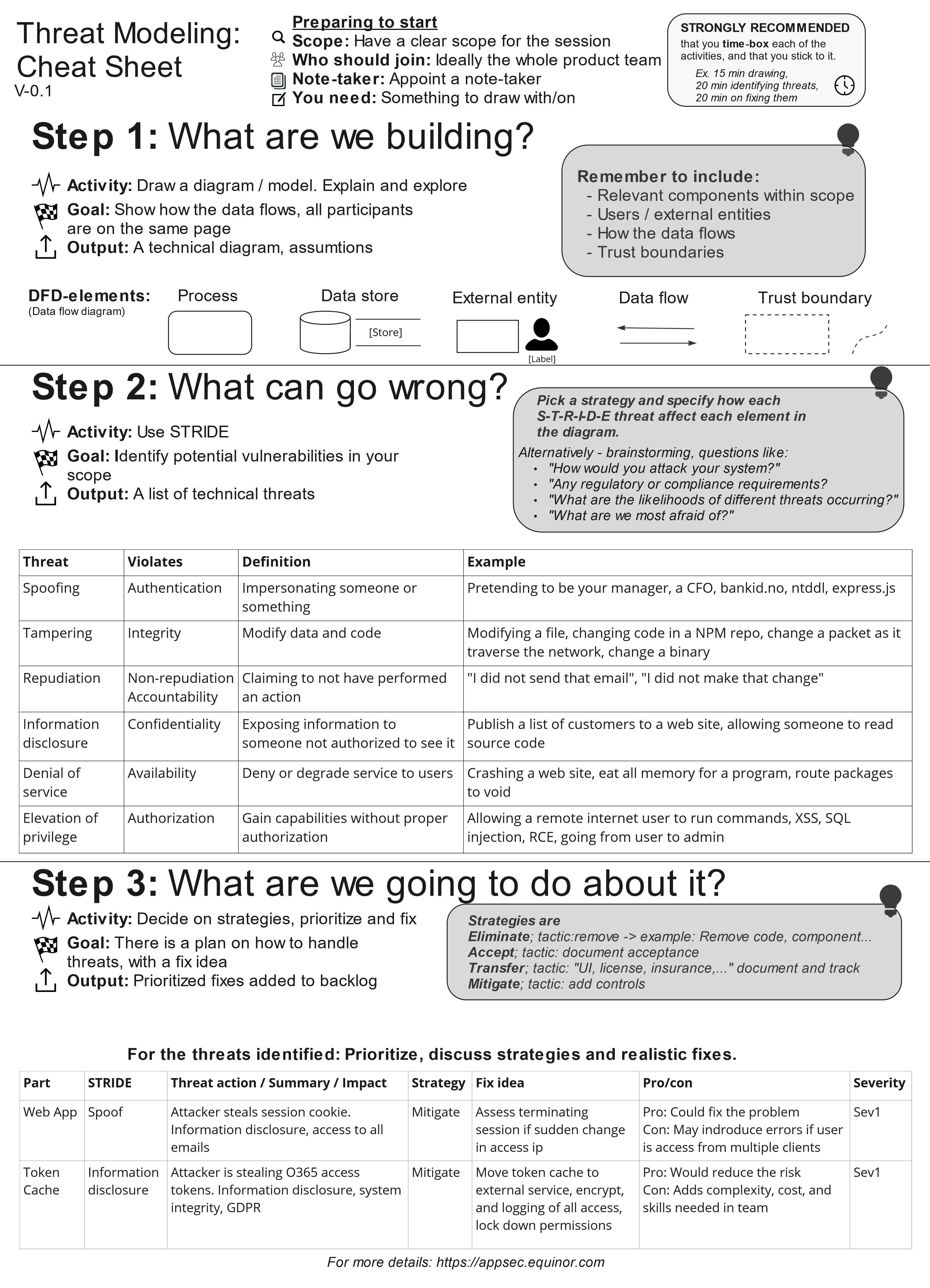 TM Cheat Sheet