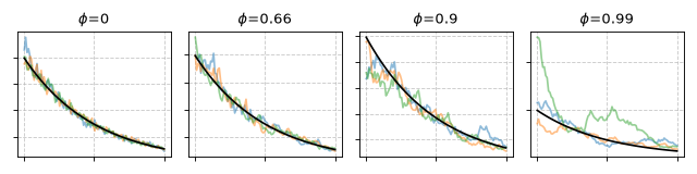 _images/plot_ar1_simulation.png