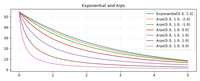 _images/plot_arps_and_exponential.png