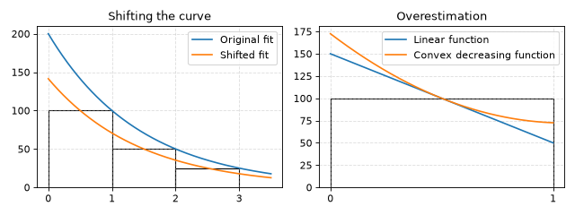 _images/plot_curve_shift.png