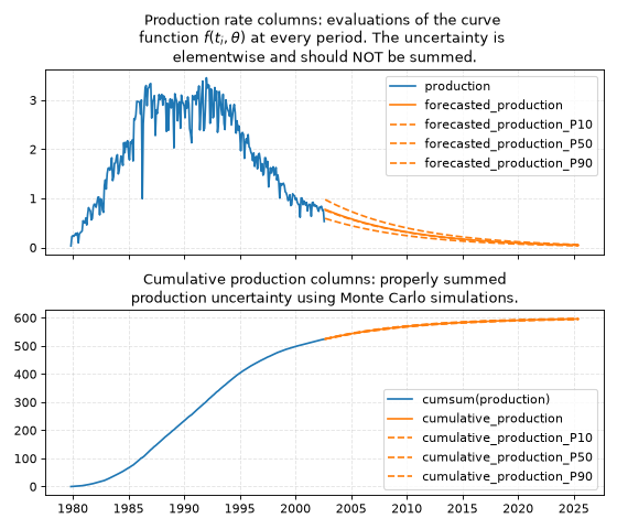 _images/plot_dataframe_columns.png