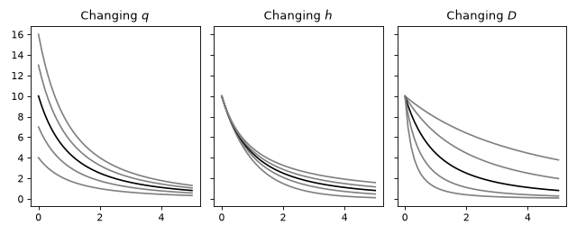 _images/plot_dca_parameters.png