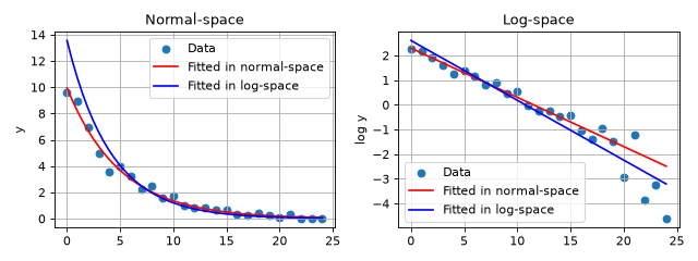 _images/plot_log_vs_nolog.png