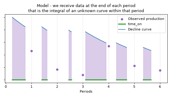 _images/plot_mathematical_model.png