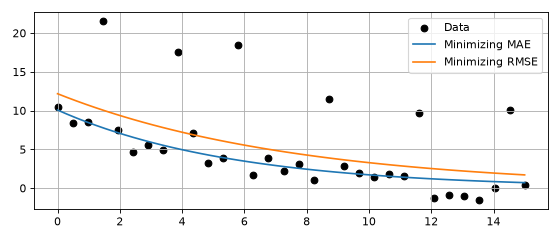 _images/plot_rmse_vs_mae.png