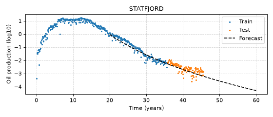 _images/plot_sodir_statfjord.png