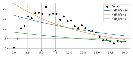 _images/plot_weighting_by_recency.png