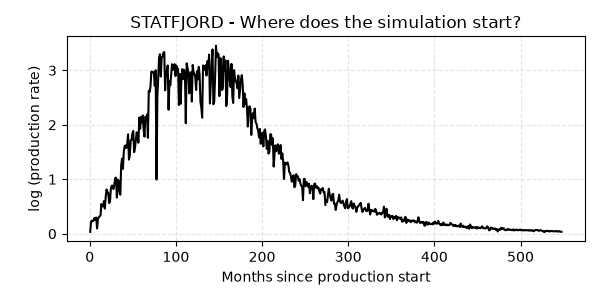 STATFJORD - Where does the simulation start?