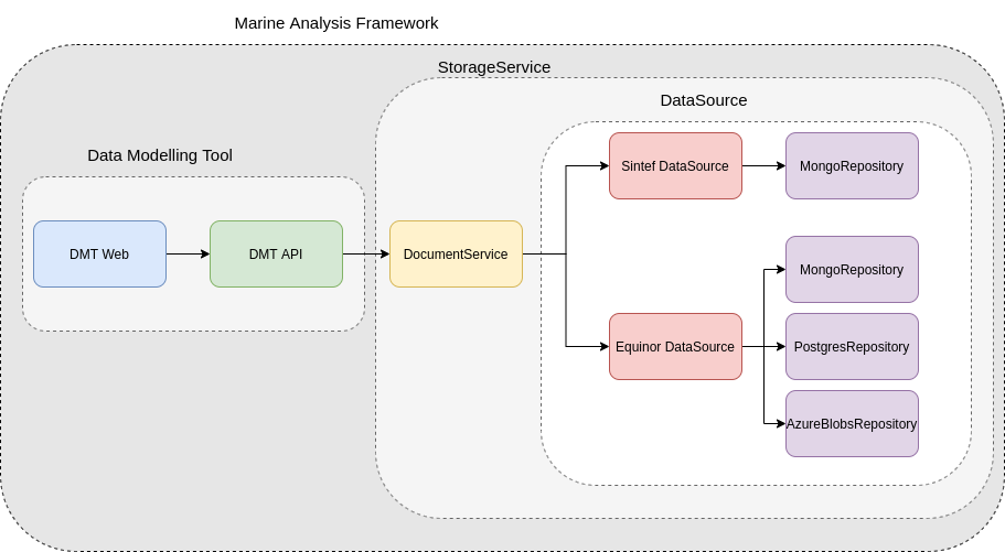 Context diagram