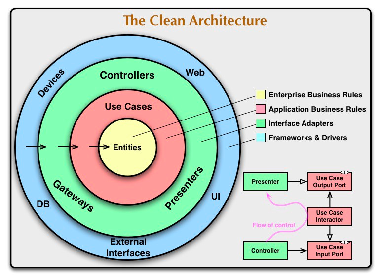 Clean Architecture