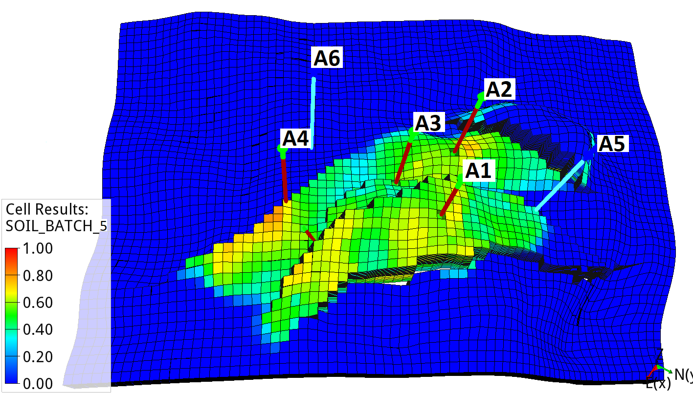 model zones