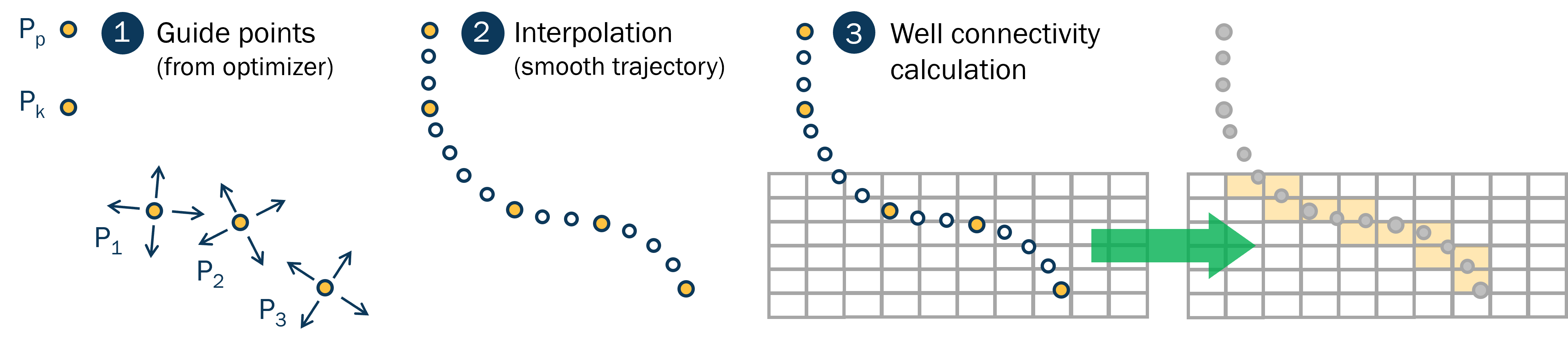 interpolation