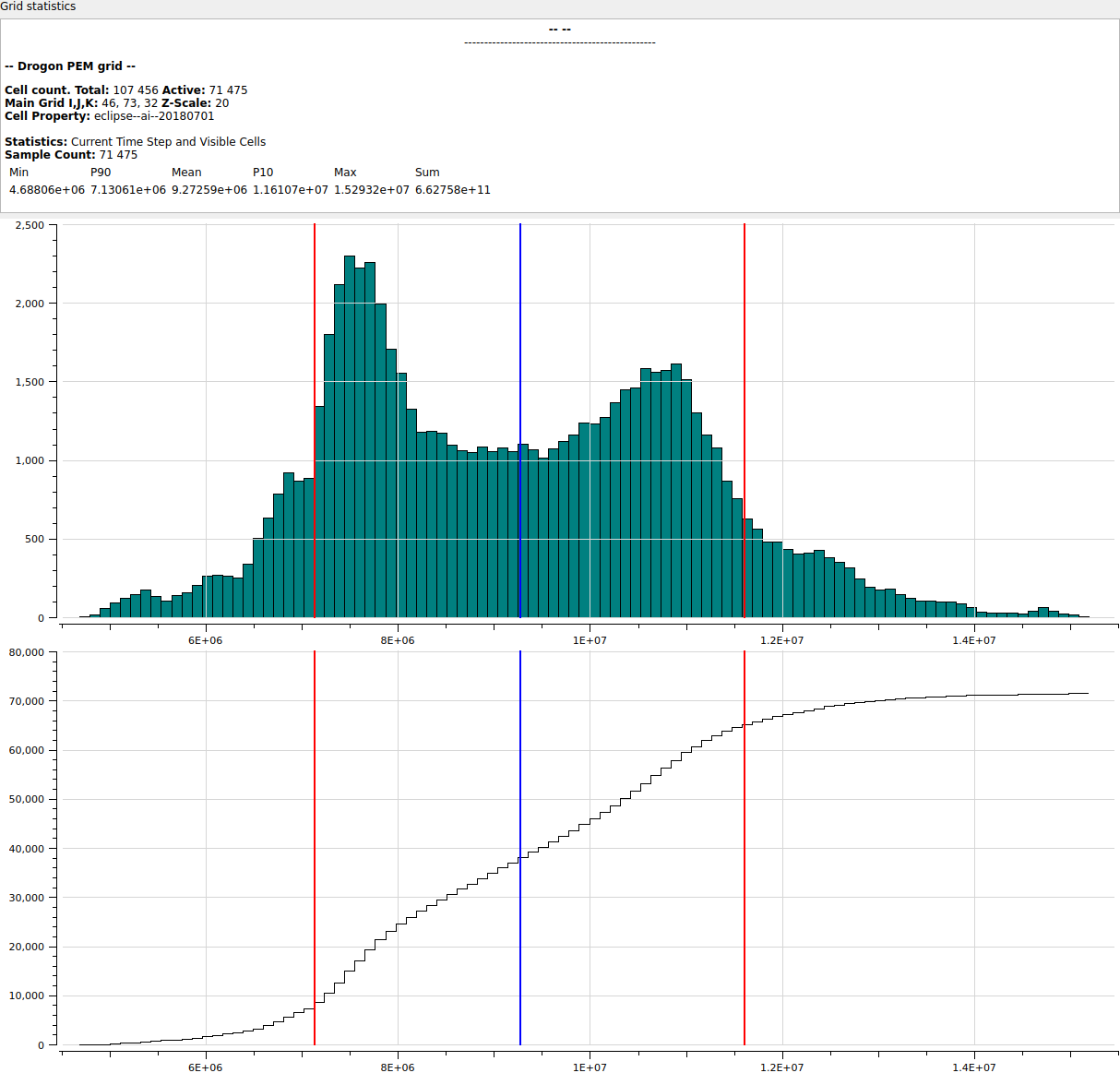 Grid histogram