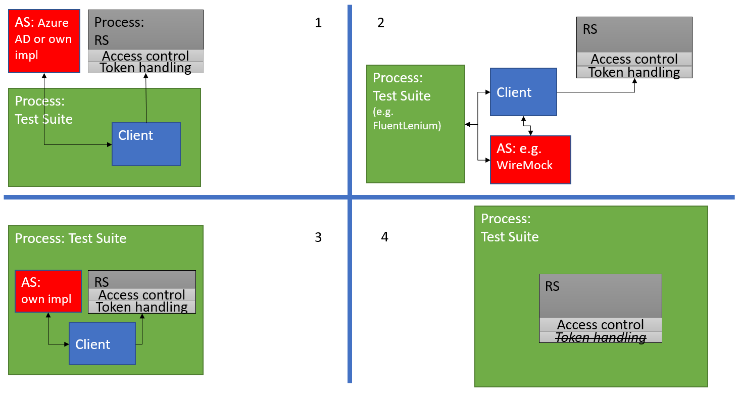 Testing Strategies