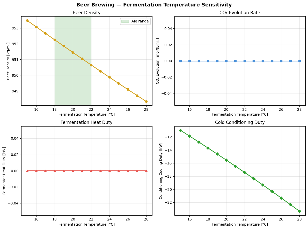 Result figure from cell 29