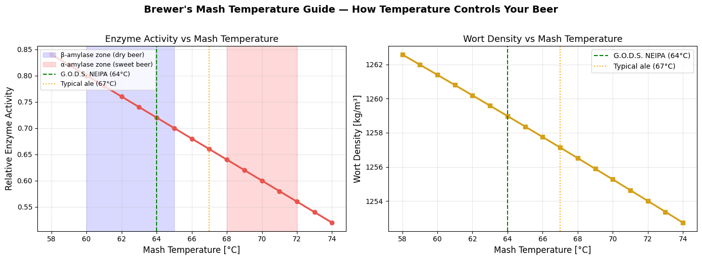 Result figure from cell 31