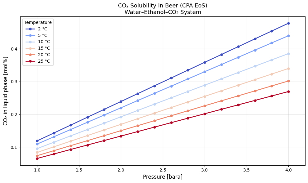 Result figure from cell 33