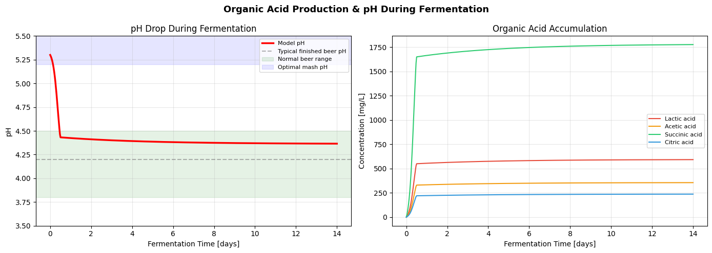Result figure from cell 39