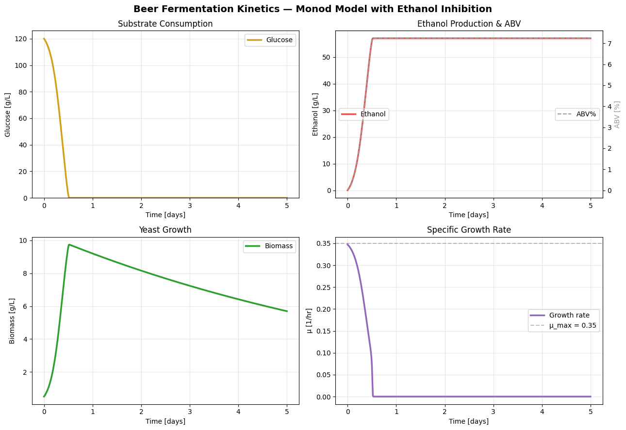 Result figure from cell 42