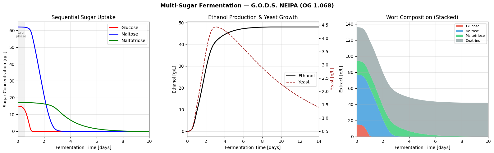 Result figure from cell 46