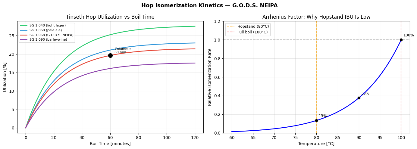 Result figure from cell 51