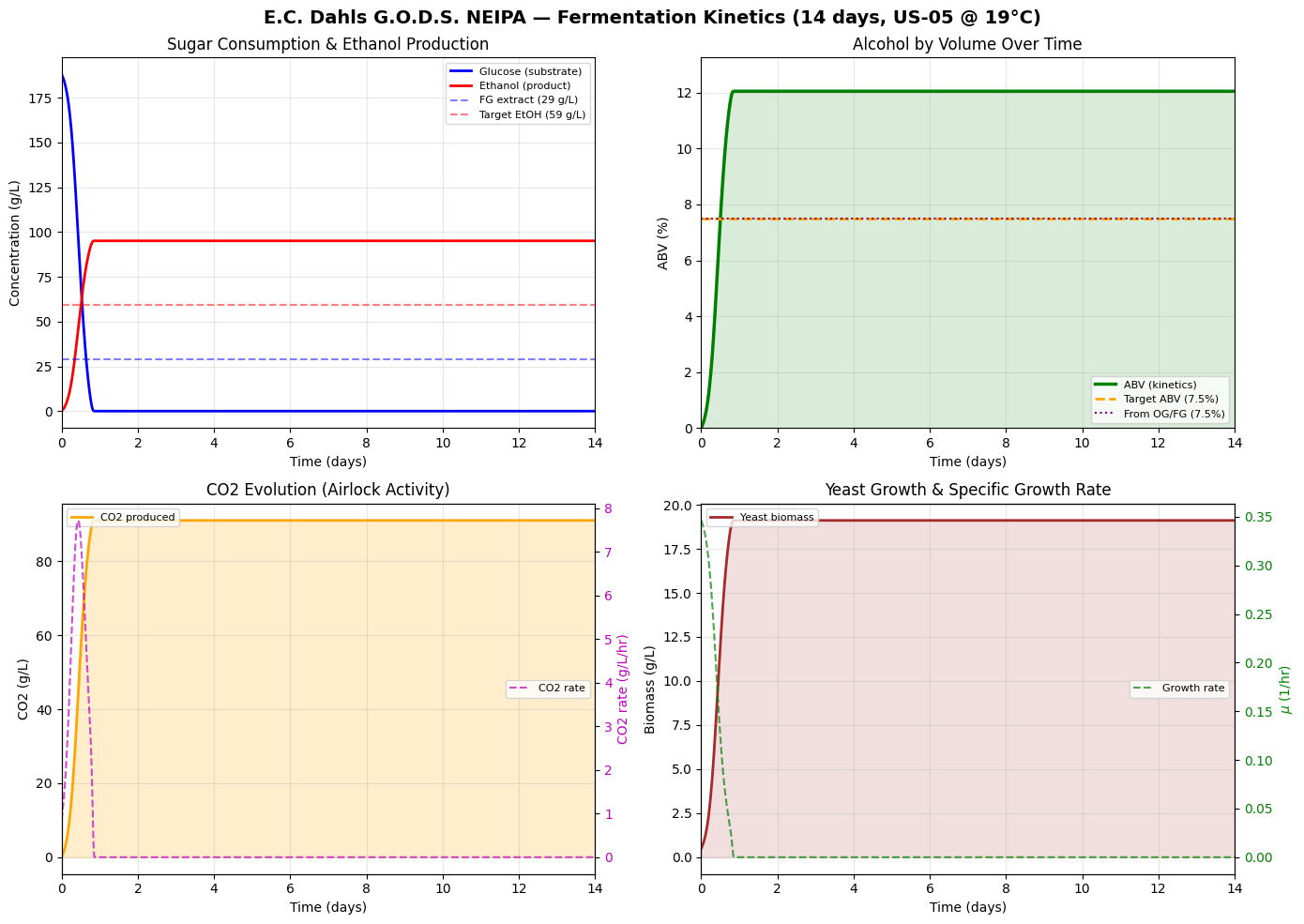 Result figure from cell 63