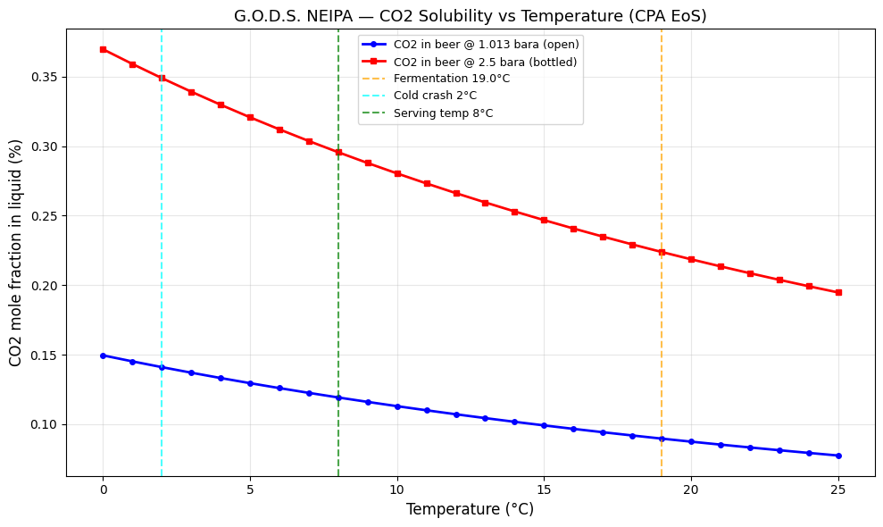 Result figure from cell 65