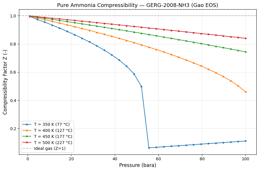 Result figure from cell 12