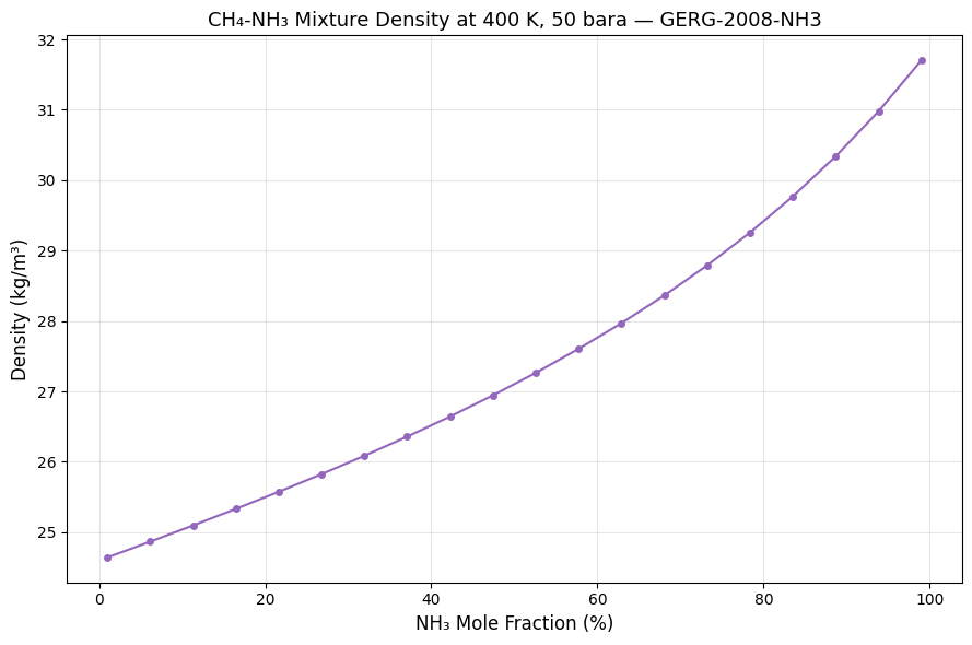 Result figure from cell 15