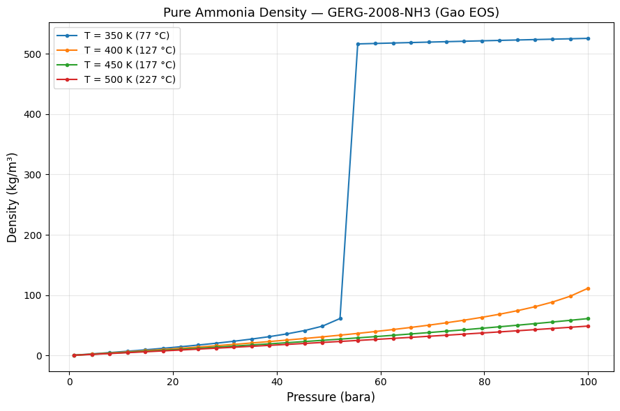Result figure from cell 9