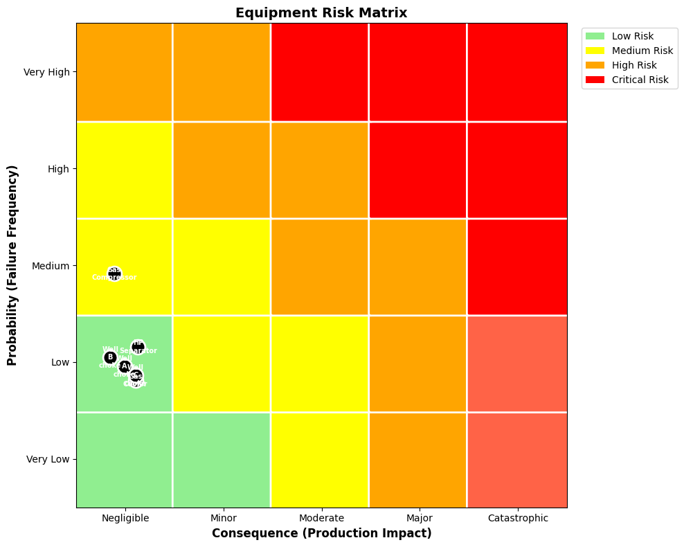 Result figure from cell 12