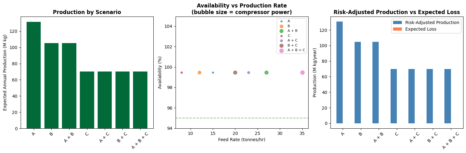 Result figure from cell 18