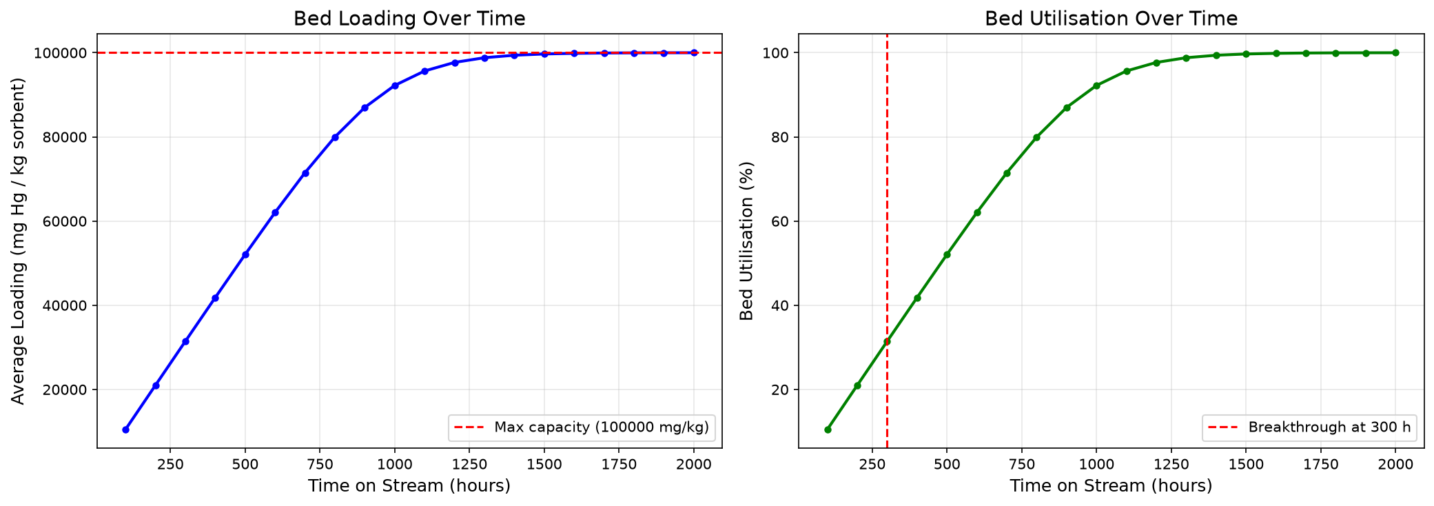 Result figure from cell 10