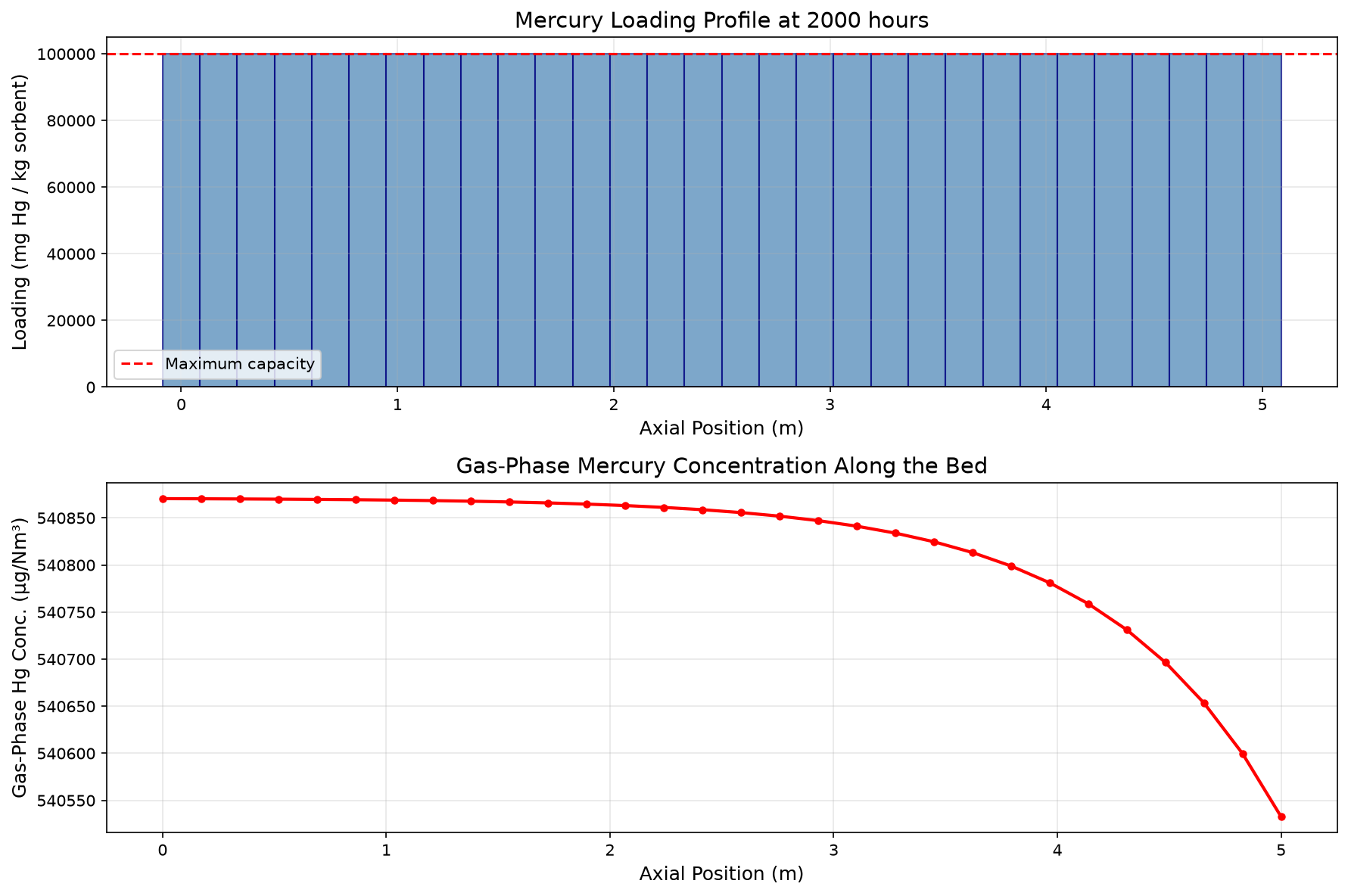 Result figure from cell 12
