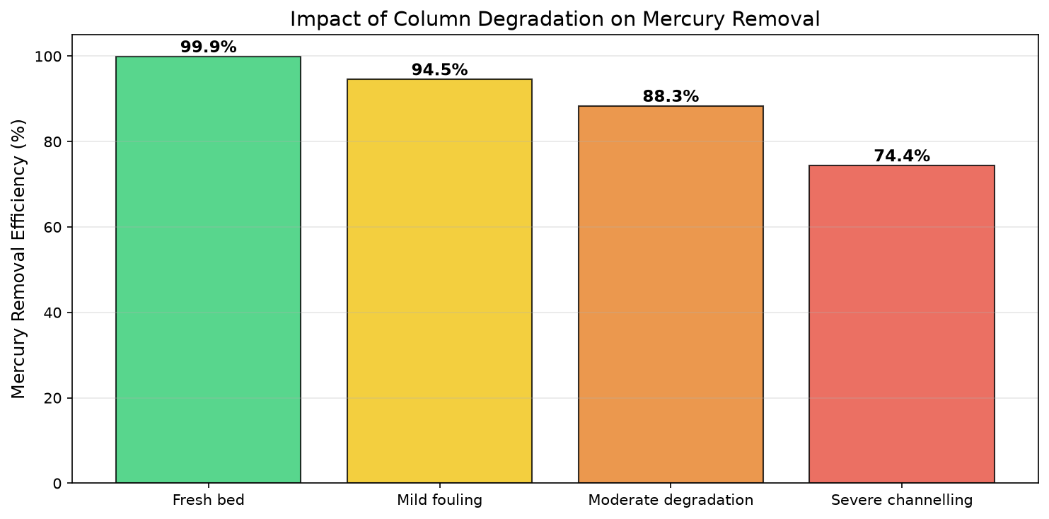 Result figure from cell 14