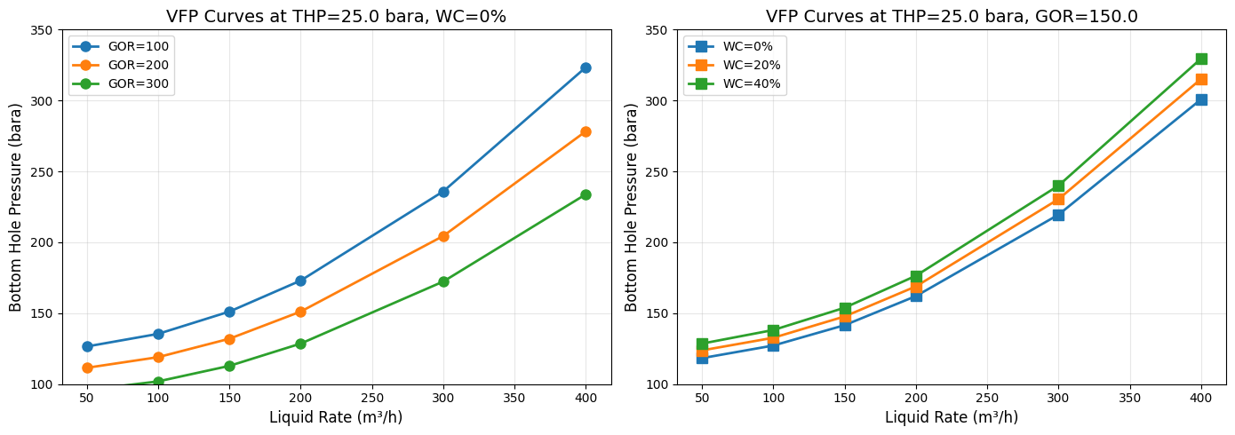 Result figure from cell 15