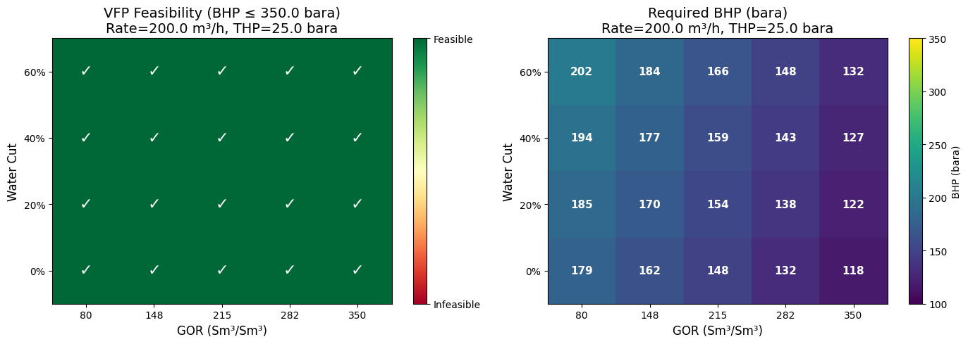 Result figure from cell 17