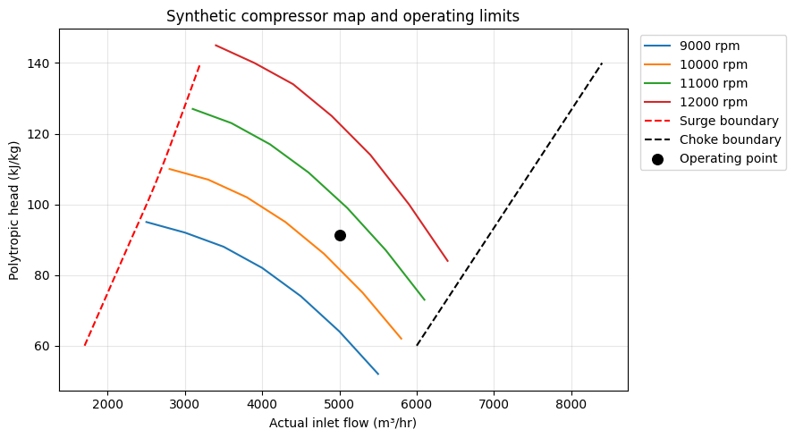 Result figure from cell 22