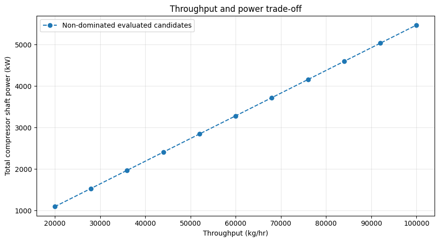 Result figure from cell 35