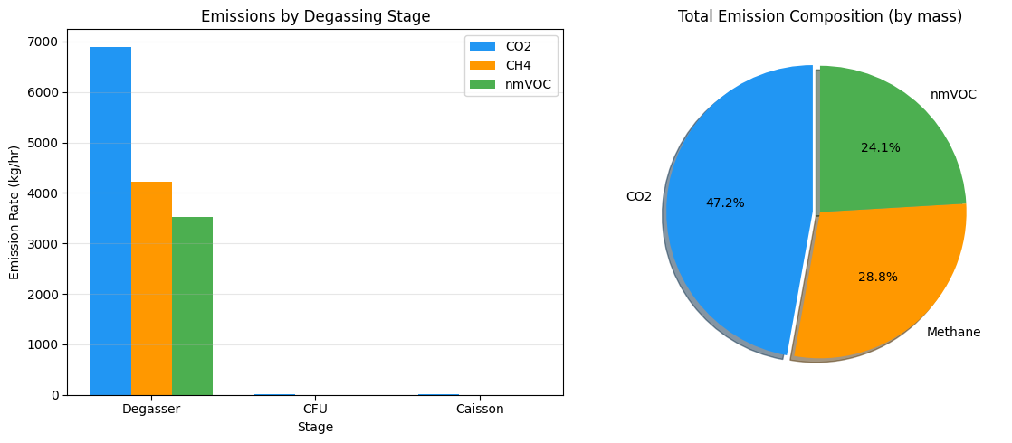 Result figure from cell 11
