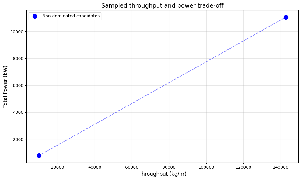 Result figure from cell 23