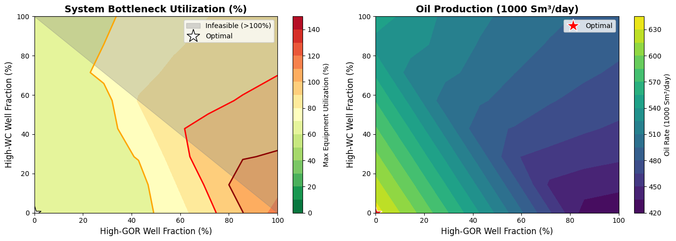 Result figure from cell 22