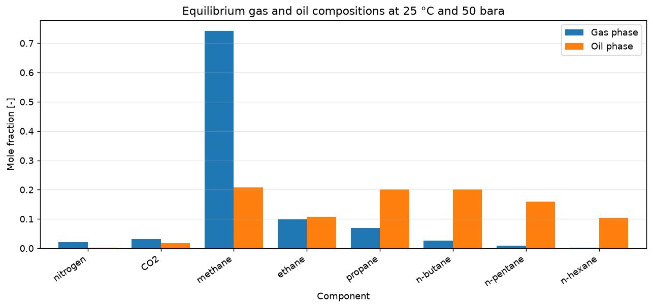 Result figure from cell 13