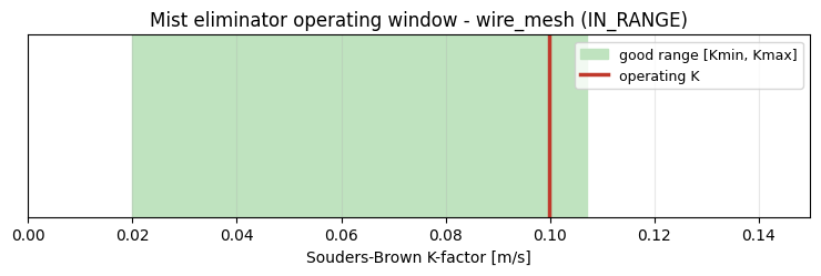 Result figure from cell 6