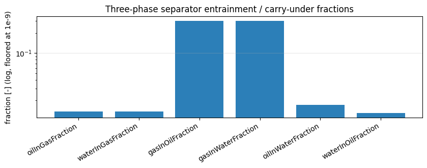 Result figure from cell 9