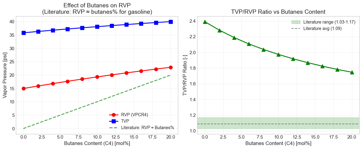 Result figure from cell 16