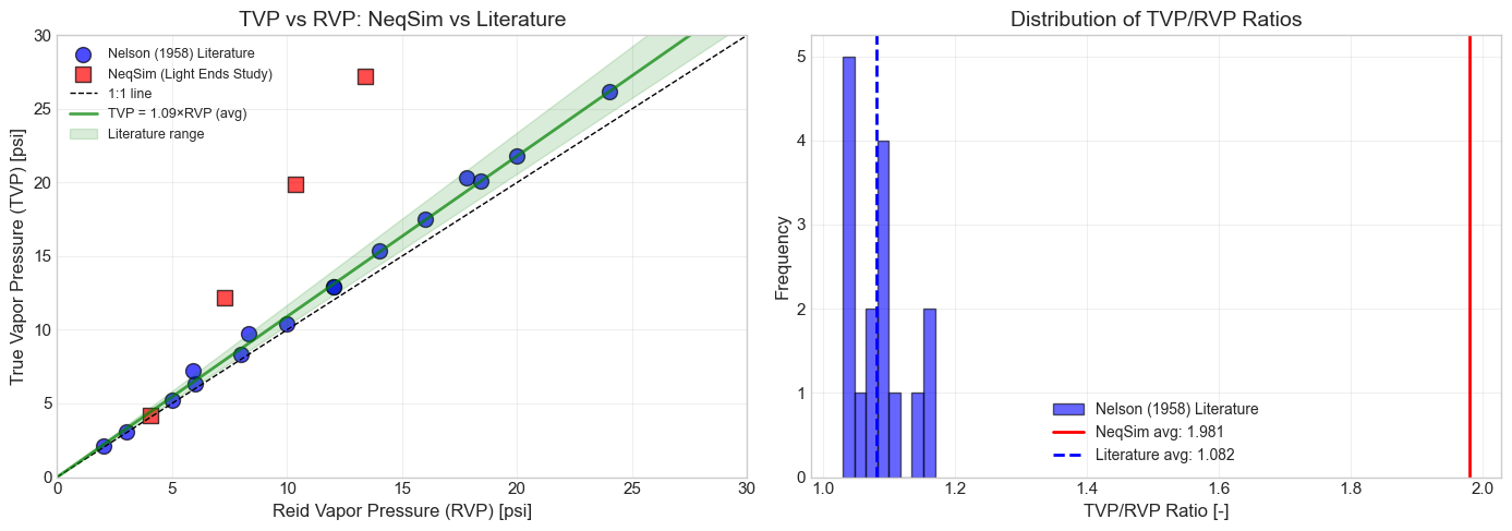 Result figure from cell 19