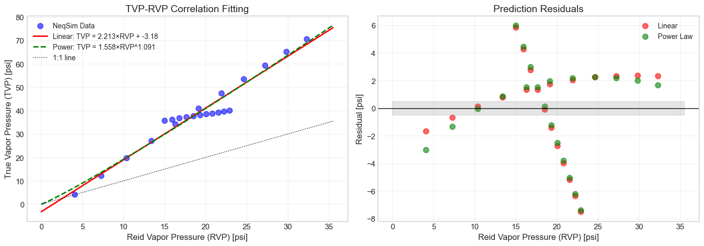 Result figure from cell 22